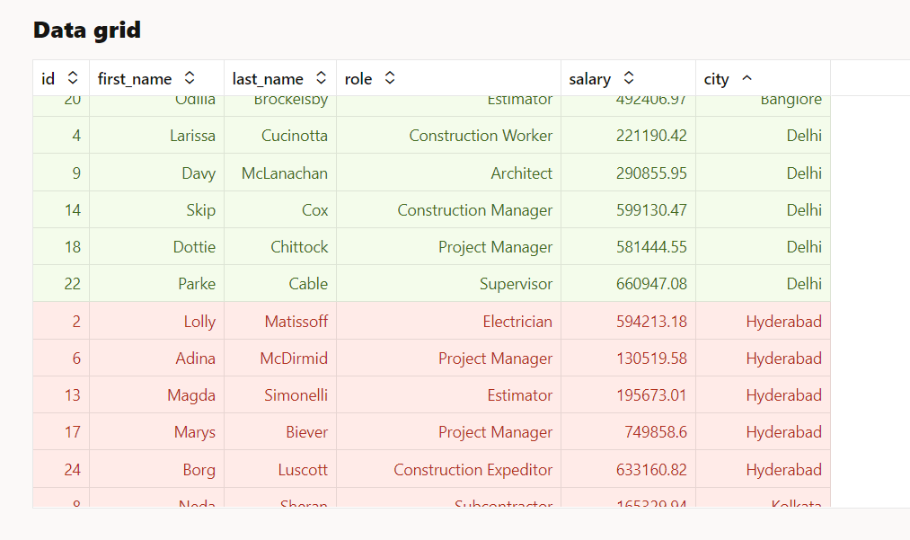 How to have different colors on rows based on one field in row in oj-data-grid