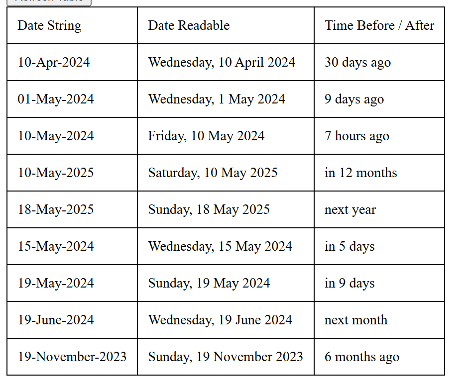 Getting time difference from now